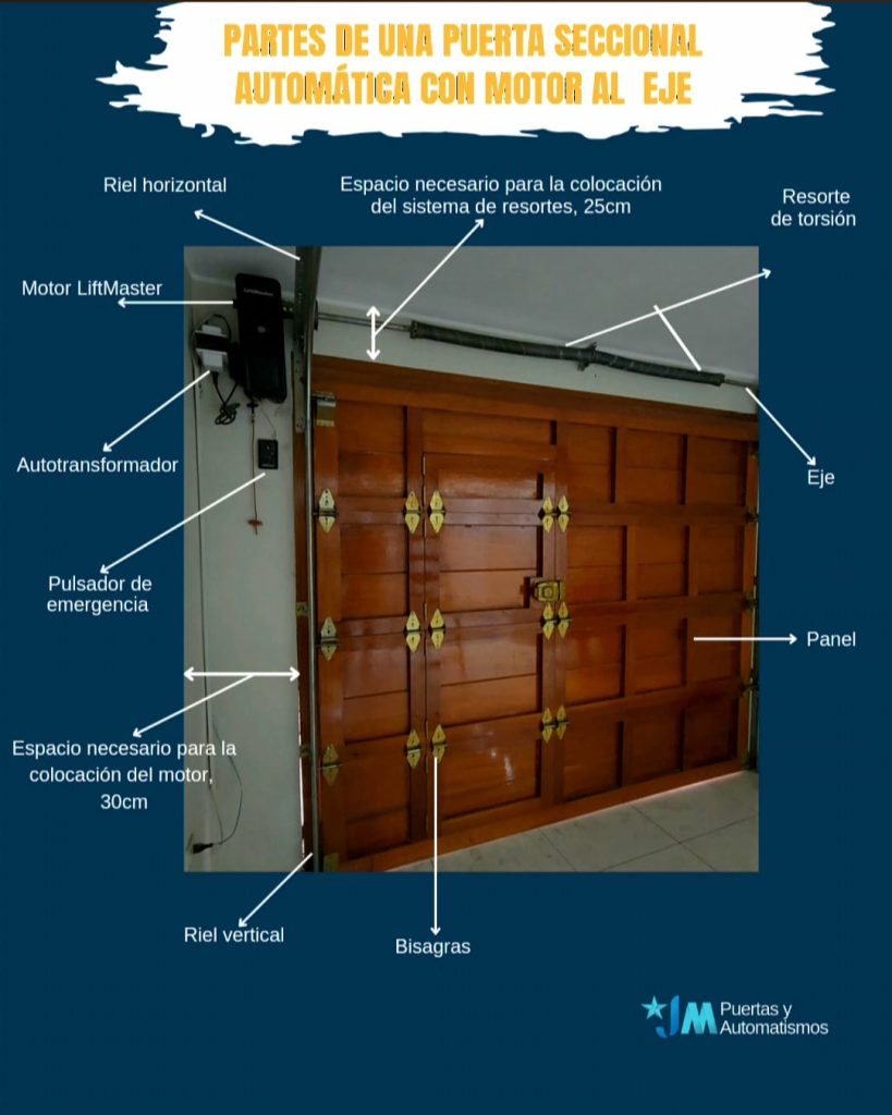 puerta seccional lateral